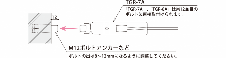 TGR-7A | 荒川技研工業