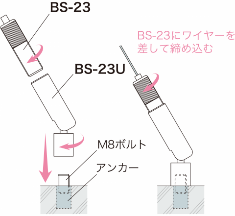 BS-23+BS-23U | 荒川技研工業