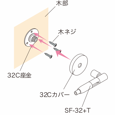 SF-32+T+32C | 荒川技研工業