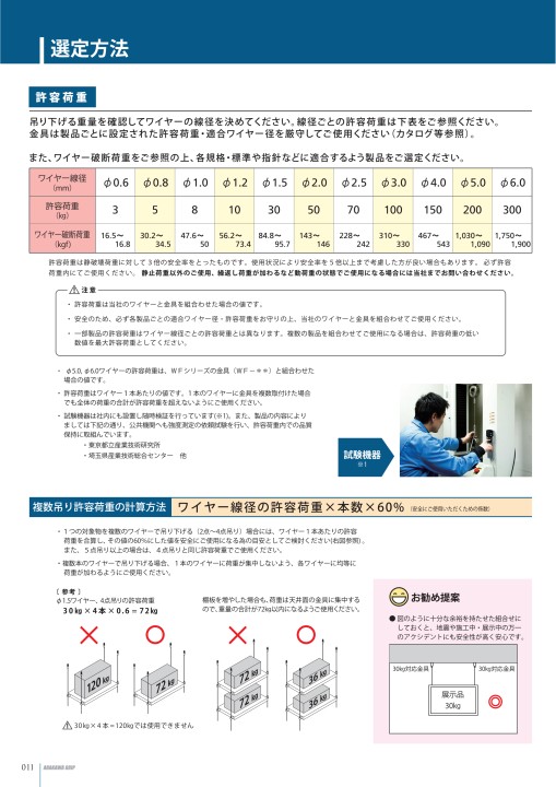 Arakawa Products 03