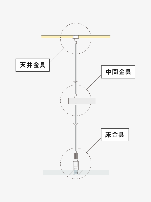 割り引き アラカワ ワイヤーシステム パネル吊り金具付きワイヤーA-03