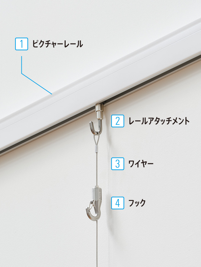 ピクチャーレールの基本構成図