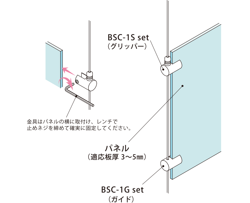 BSC-1S set